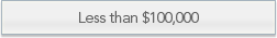 under100k